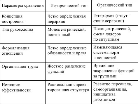 Менеджмент: конспект лекций