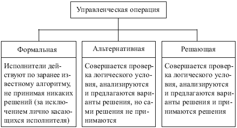 Менеджмент: конспект лекций