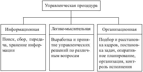 Менеджмент: конспект лекций
