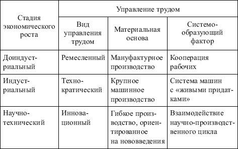 Менеджмент: конспект лекций