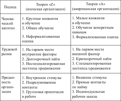 Менеджмент: конспект лекций