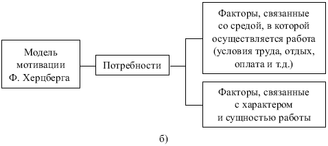 Менеджмент: конспект лекций