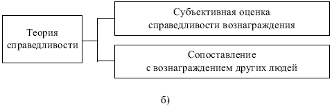 Менеджмент: конспект лекций
