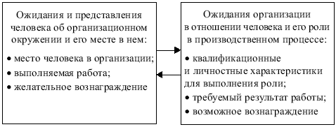Менеджмент: конспект лекций