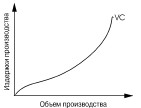 Шпаргалка по микроэкономике