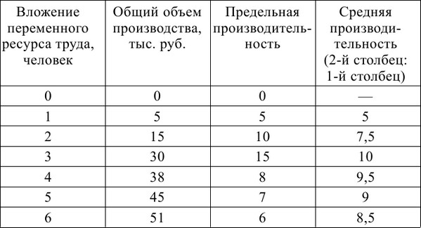 Экономика предприятия: конспект лекций
