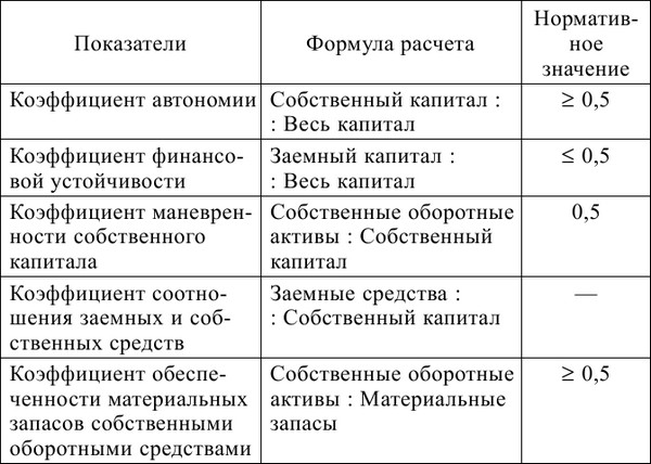 Экономика предприятия: конспект лекций