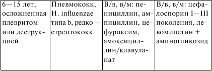 Госпитальная педиатрия: конспект лекций