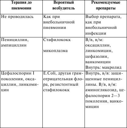 Госпитальная педиатрия: конспект лекций