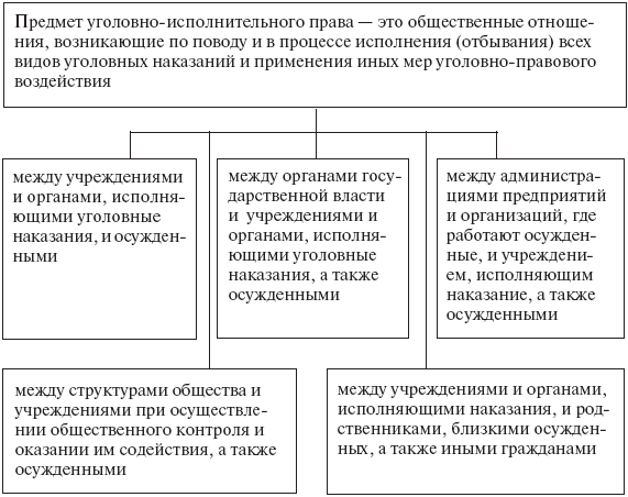 Уголовно-исполнительное право: конспект лекций