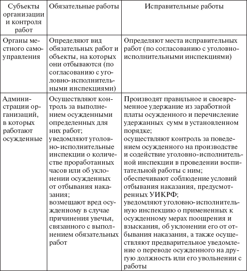 Уголовно-исполнительное право: конспект лекций