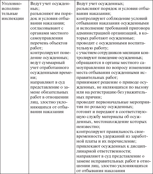 Уголовно-исполнительное право: конспект лекций