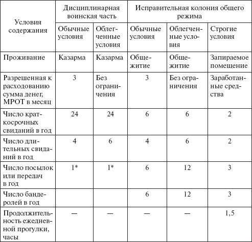 Уголовно-исполнительное право: конспект лекций