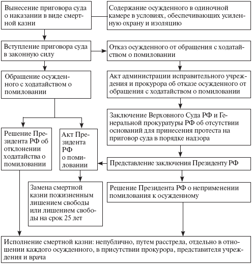 Уголовно-исполнительное право: конспект лекций