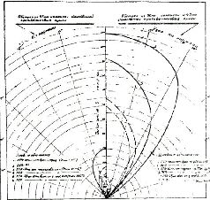 Броневой щит Сталина. История советского танка (1937-1943)