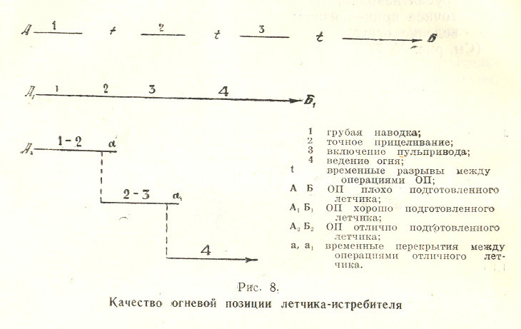 Инструкция по воздушному бою истребительной авиации (ИВБИА-45)