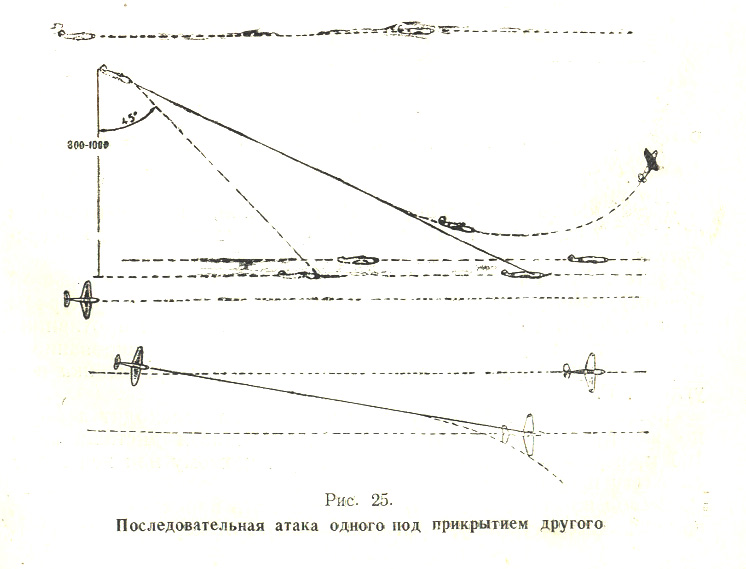 Инструкция по воздушному бою истребительной авиации (ИВБИА-45)