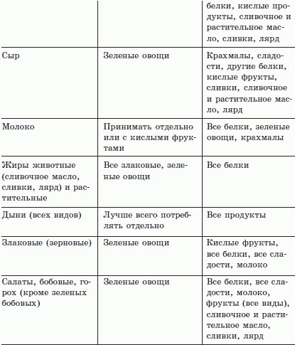 Жизнь по правилам здоровья. Раздельное питание – основа долголетия