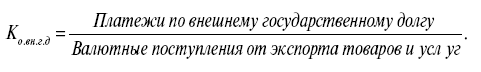 Финансовая статистика