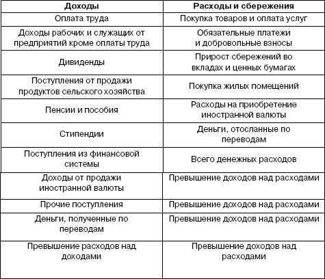Финансовая статистика